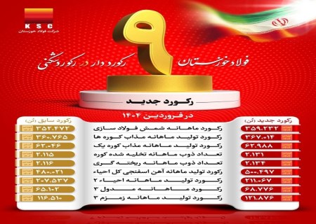 شرکت فولاد خوزستان با عبور از ۹ رکورد تولیدی، توان خود را به رخ کشید
