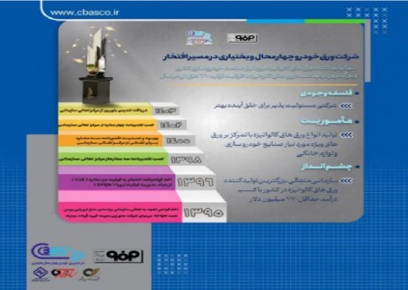 حرکت مستمر شرکت ورق خودرو در مسیر تعالی و دریافت جوایز متعدد تعالی سازمانی