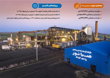 گندله‌سازی بیجار به پیشرفت ۸۵ درصدی رسید؛ نقشه صبانور برای تکمیل زنجیره ارزش
