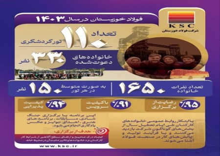 توجه فولاد خوزستان به نهاد خانواده ؛ الگویی موفق برای دیگر سازمان ها
